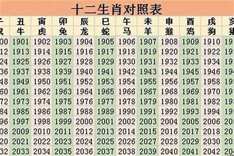 1967年什么命|1967年属什么生肖，67年出生是什么命